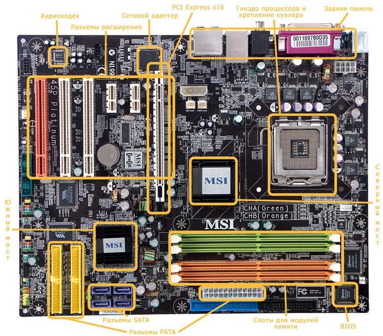 Северный и южный мост на материнской плате Северный и южный мост на материнской плате