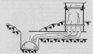 Коптильня своими руками Коптильня своими руками