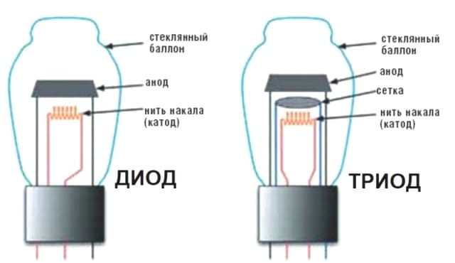 Радиолампы, которые не заменили транзисторы Радиолампы, которые не заменили транзисторы