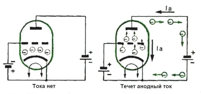 Радиолампы, которые не заменили транзисторы Радиолампы, которые не заменили транзисторы