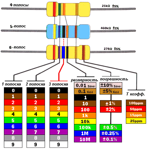 маркировка резистора цветовая маркировка резистора