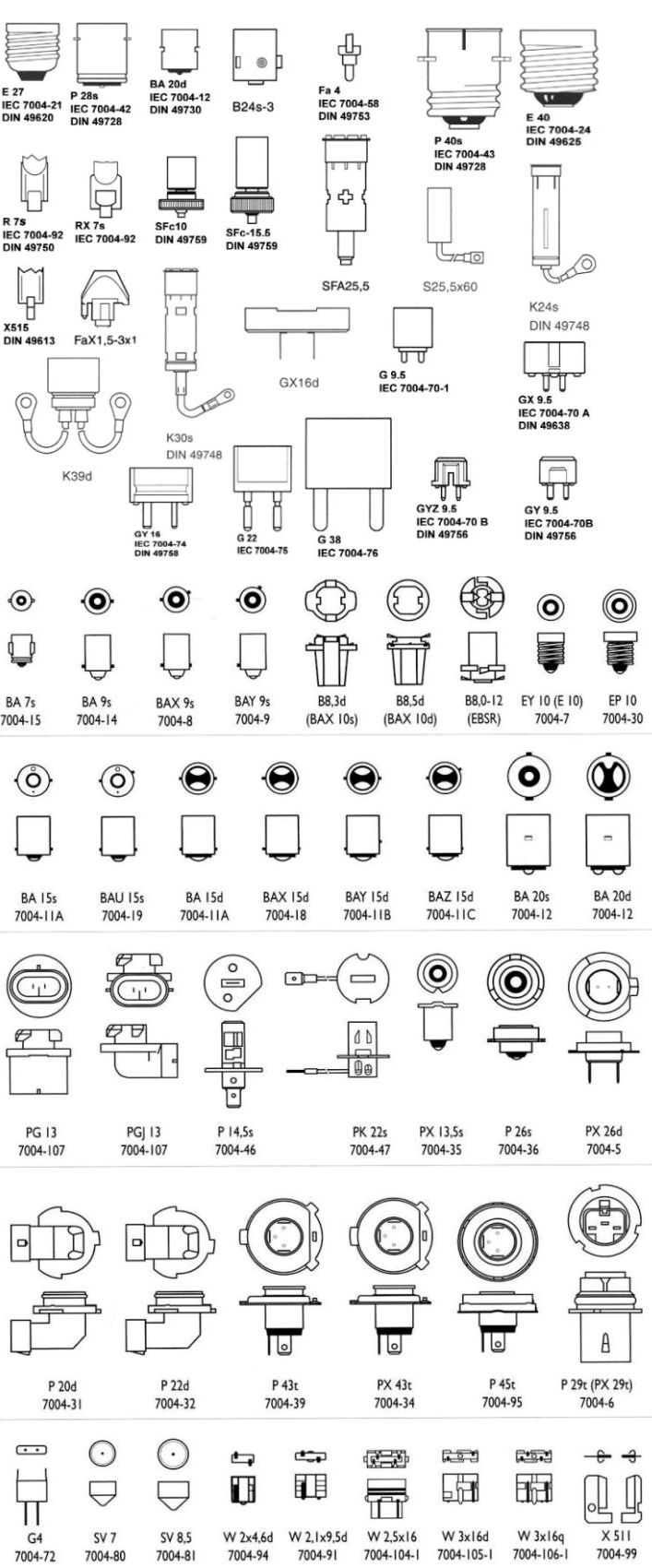 Цоколи ламп Цоколи ламп