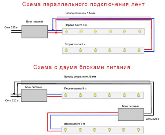 Подсветка потолка светодиодной лентой своими руками Подсветка потолка светодиодной лентой своими руками