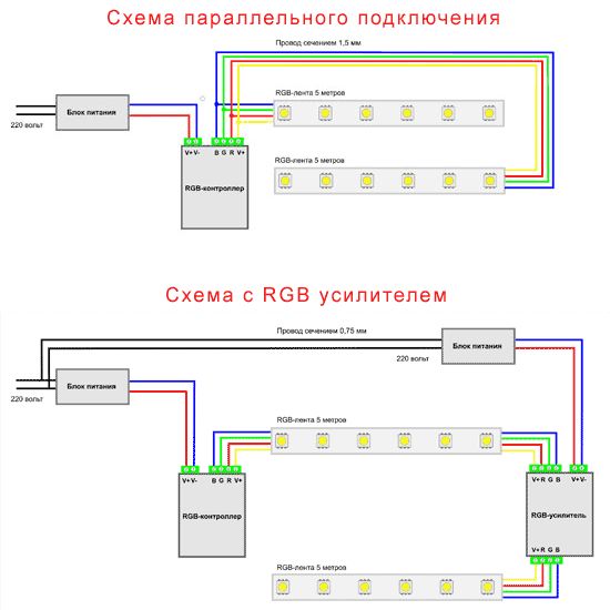 Подсветка потолка светодиодной лентой своими руками Подсветка потолка светодиодной лентой своими руками