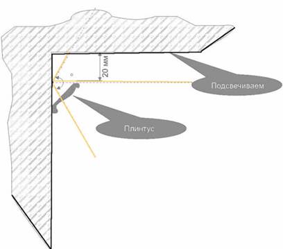 Подсветка потолка светодиодной лентой своими руками Подсветка потолка светодиодной лентой своими руками