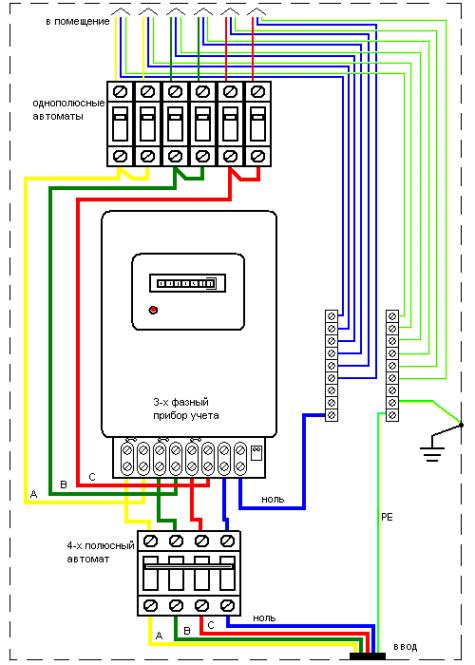 Подключение счетчика электроэнергии (380 вольт трехфазного)