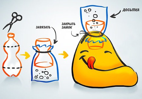 Бескаркасная мебель Бескаркасная мебель