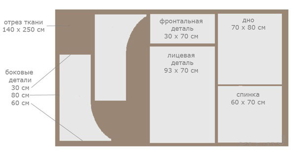 Бескаркасная мебель Бескаркасная мебель