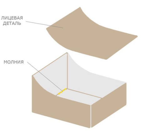 Бескаркасная мебель Бескаркасная мебель