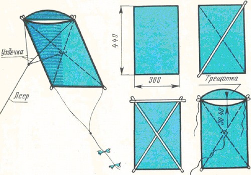 Летающий змей своими руками Летающий змей своими руками