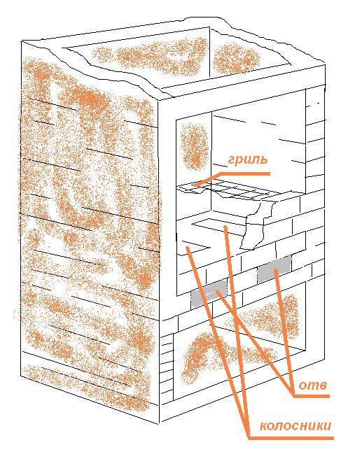 Барбекю своими руками Барбекю своими руками