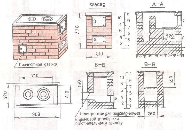 Внешний вид, габаритные размеры и порядовая кладка кухонной плиты