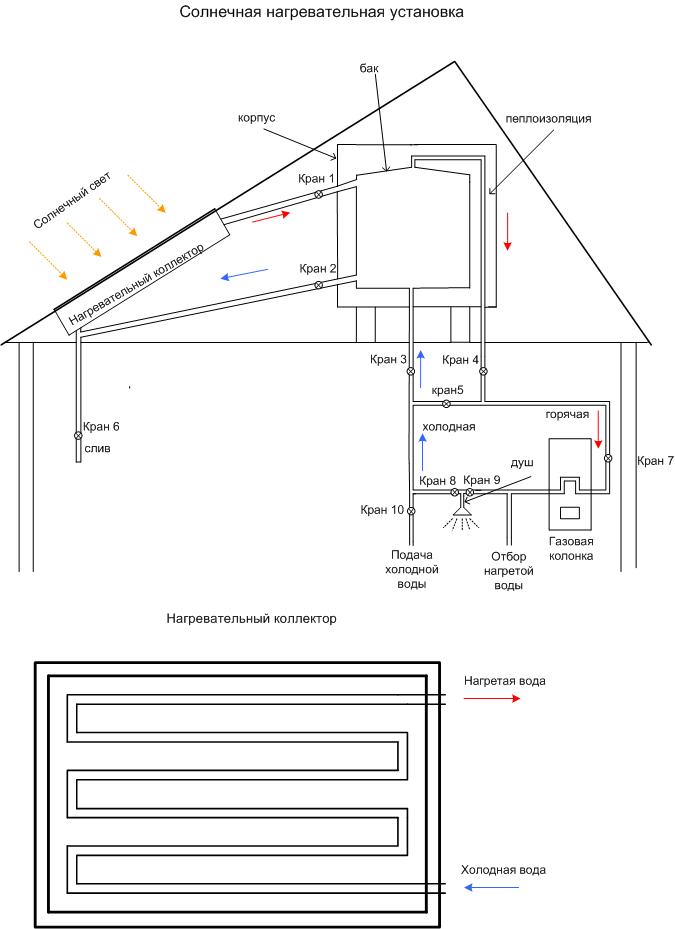 Альтернативная нагревательная установка для воды Альтернативная нагревательная установка для воды