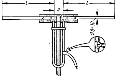 Антенна своими руками (телевизионная) Антенна своими руками (телевизионная)