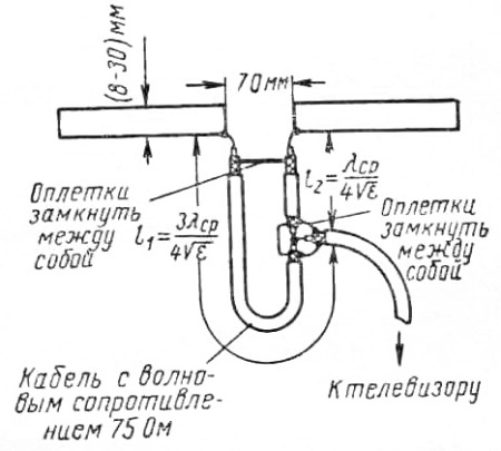 Антенна своими руками (телевизионная) Антенна своими руками (телевизионная)