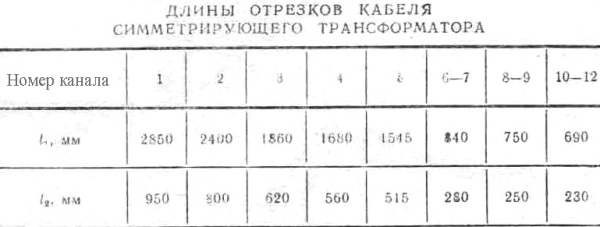 Антенна своими руками (телевизионная) Антенна своими руками (телевизионная)