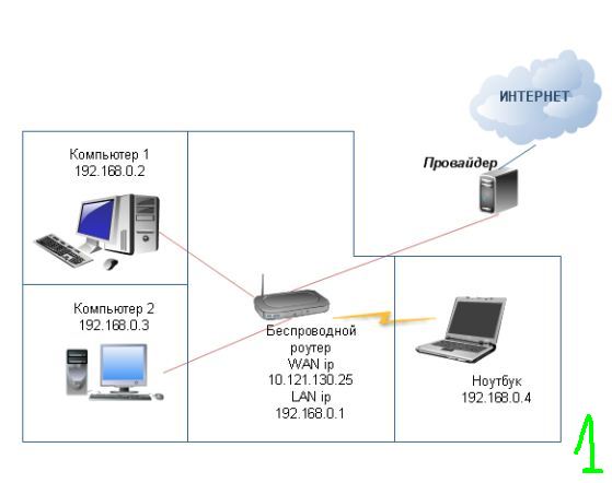 подключения двух компьютеров к интернету через роутер подключения двух компьютеров к интернету через роутер