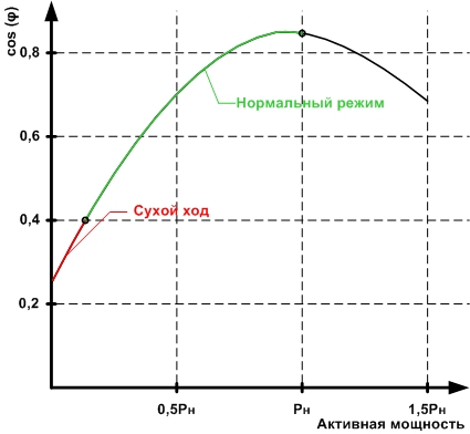 Защита насоса от «сухого хода» посредством электроники (реле контроля коэффициента мощности) Защита насоса от «сухого хода» посредством электроники (реле контроля коэффициента мощности)