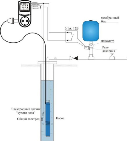 Защита от «сухого хода» для насоса скважины с помощью реле давления и датчиков уровня. Электрическая схема защиты насоса от «сухого хода» Защита от «сухого хода» для насоса скважины с помощью реле давления и датчиков уровня. Электрическая схема защиты насоса от «сухого хода»