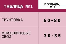 Клей для флезилиновых обоев Клей для флезилиновых обоев