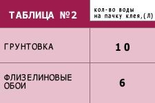 Клей для флезилиновых обоев Клей для флезилиновых обоев