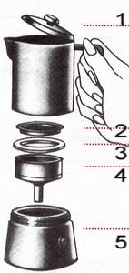 Кофеварка для дома Кофеварка для дома