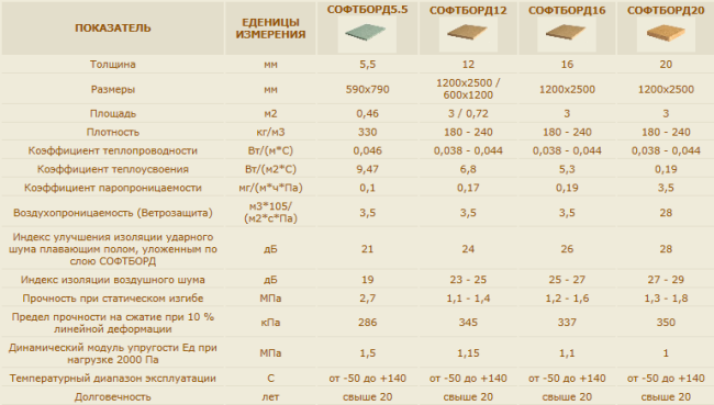 Строительные шумоизоляционные материалы Строительные шумоизоляционные материалы