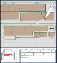 Укладка ламината своими руками, как положить ламинат самому. Инструкция по укладке ламината на деревянный и бетонный пол Укладка ламината своими руками, как положить ламинат самому. Инструкция по укладке ламината на деревянный и бетонный пол