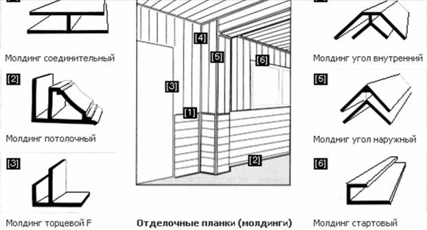 Отделка ванной комнаты пластиковыми панелями своими руками Отделка ванной комнаты пластиковыми панелями своими руками