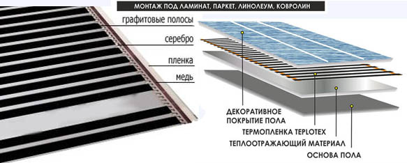 Пленочный теплый пол Пленочный теплый пол