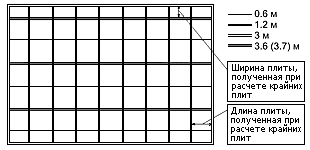 Подготовительные работы до монтажа подвесного кассетного потолка Подготовительные работы до монтажа подвесного кассетного потолка