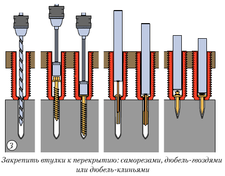 Регулируемые лаги или полы на регулируемых лагах Регулируемые лаги или полы на регулируемых лагах