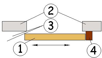 Варианты установки сдвижной двери Варианты установки сдвижной двери