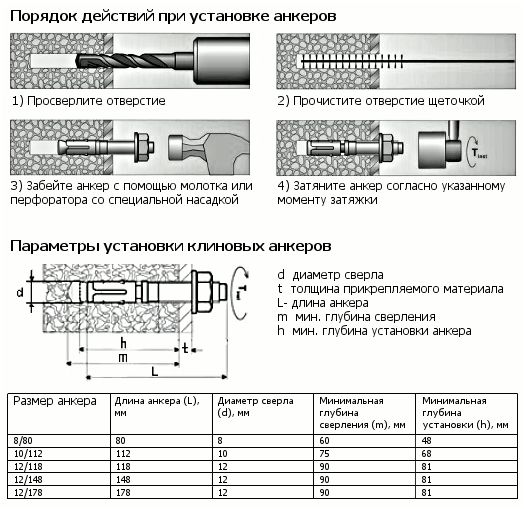 Установка сейфа в квартире (доме) своими руками Установка сейфа в квартире (доме) своими руками