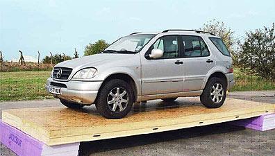 SIP панели SIP панели