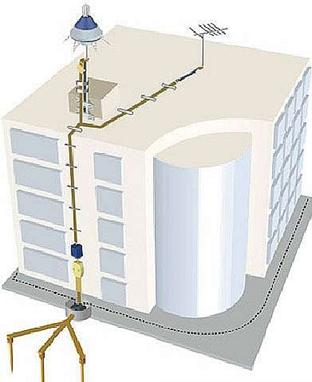 Молниезащита Молниезащита