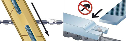 Заточка цепи бензопилы (электропилы) своими руками Заточка цепи бензопилы (электропилы) своими руками