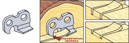 Заточка цепи бензопилы (электропилы) своими руками Заточка цепи бензопилы (электропилы) своими руками