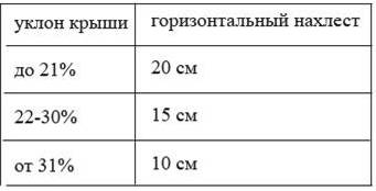 Гидроизоляция кровли Гидроизоляция кровли
