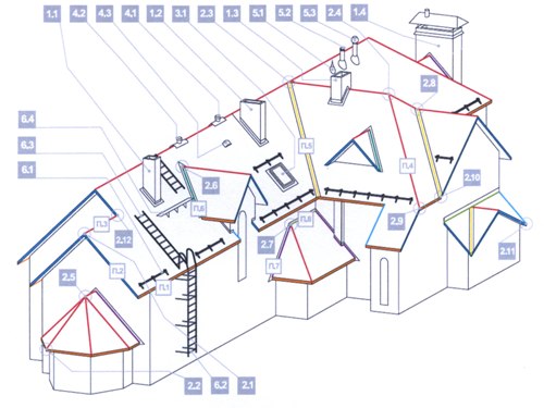 Покрытие крыши металлочерепицей Покрытие крыши металлочерепицей