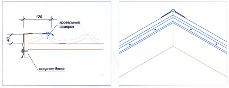 Покрытие крыши металлочерепицей Покрытие крыши металлочерепицей