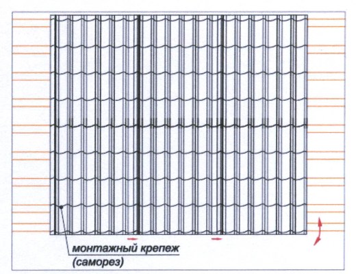 Покрытие крыши металлочерепицей Покрытие крыши металлочерепицей