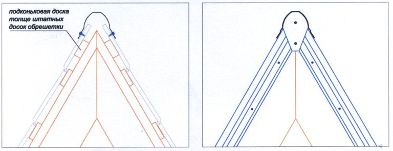 Покрытие крыши металлочерепицей Покрытие крыши металлочерепицей