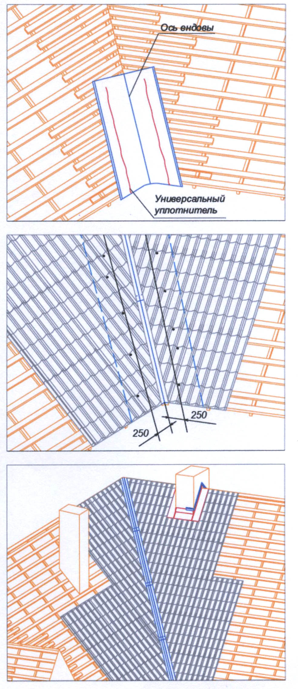 Покрытие крыши металлочерепицей Покрытие крыши металлочерепицей