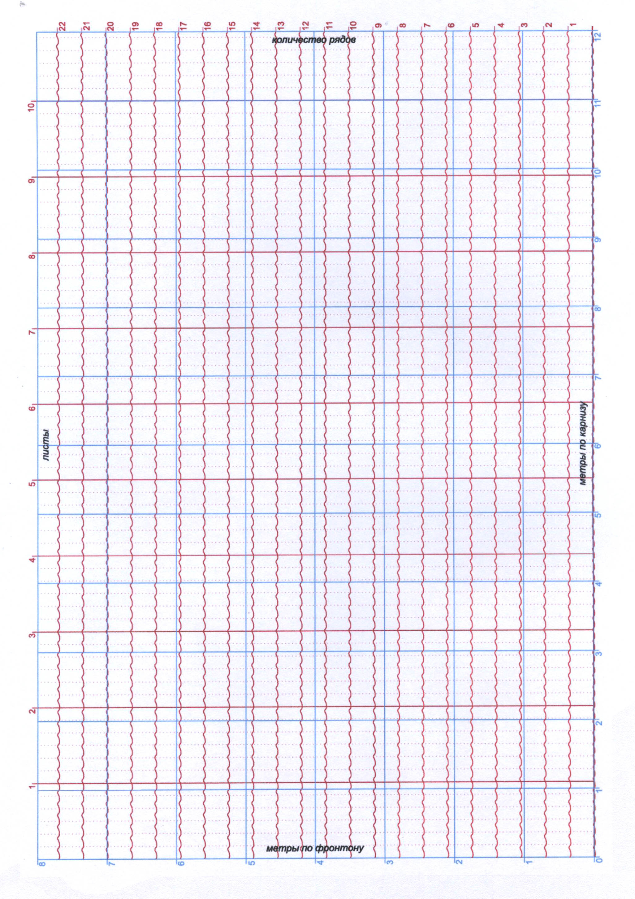 Покрытие крыши металлочерепицей