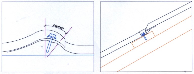 Покрытие крыши металлочерепицей Покрытие крыши металлочерепицей