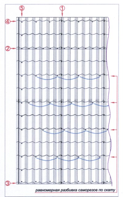 Покрытие крыши металлочерепицей Покрытие крыши металлочерепицей
