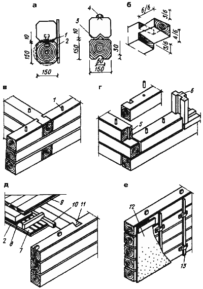 Конструкция стены дома из бруса Конструкция стены дома из бруса