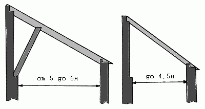 Односкатная крыша Односкатная крыша