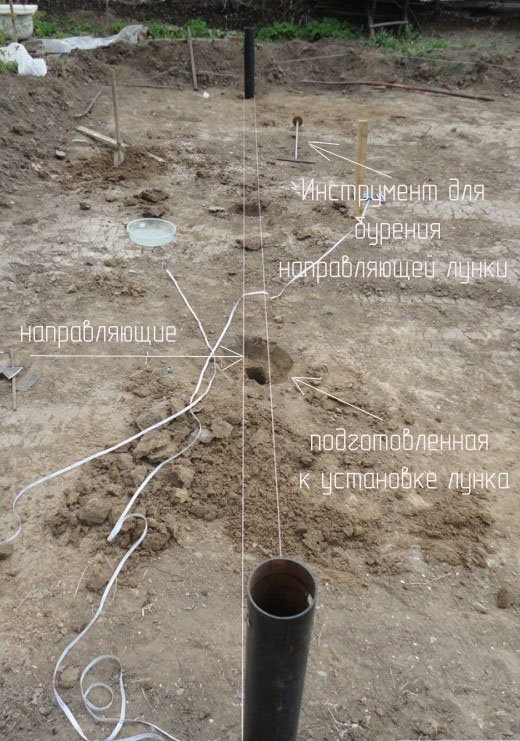 Винтовой фундамент своими руками или как установить винтовые сваи. Монтаж, достоинства и недостатки Винтовой фундамент своими руками или как установить винтовые сваи. Монтаж, достоинства и недостатки